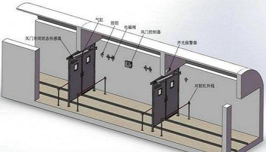 无压自动风门远程控制